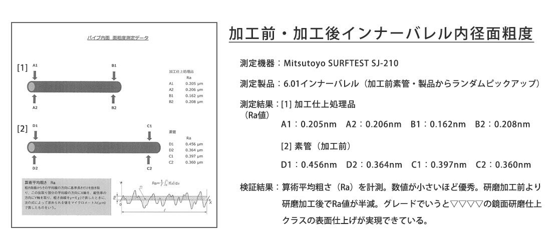 加工前・加工後インナーバレル内径面粗度